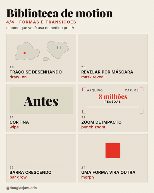 Tema claro, formas e transições