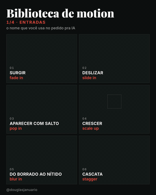 Entradas: surgir, deslizar, aparecer com salto, crescer, do borrado ao nítido, cascata