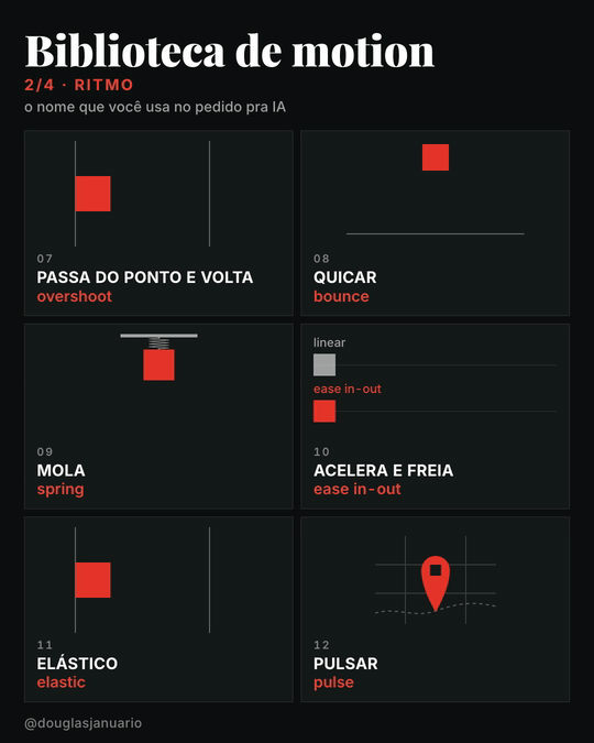 Ritmo: passa do ponto e volta, quicar, mola, acelera e freia, elástico, pulsar
