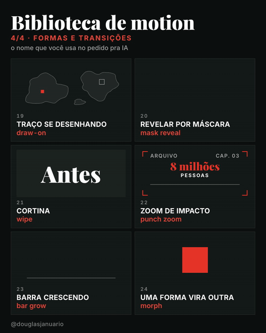 Formas e transições: traço se desenhando, revelar por máscara, cortina, zoom de impacto, barra crescendo, uma forma vira outra